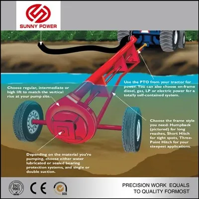 PTO灌漑用水ポンプ